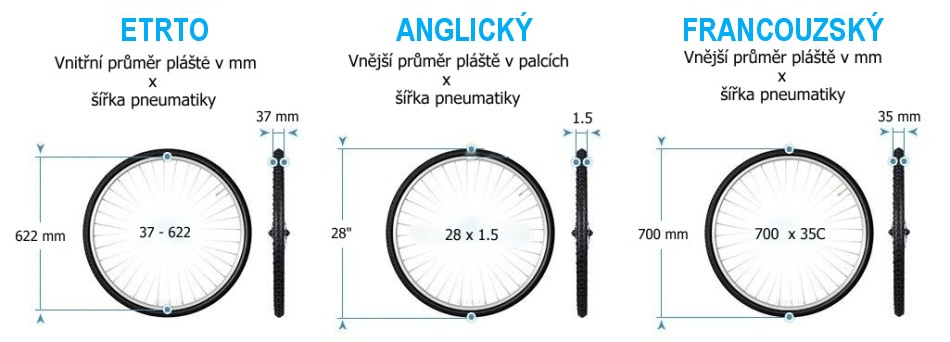 Označení velikosti plášťů na kolo