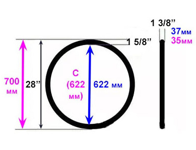 Označení velikosti plášťů