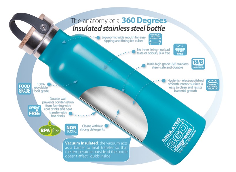 360° degrees - termolahev s širokým hrdlem nerezová