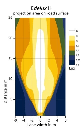 SON EDELUX II - přední dynamové světlo