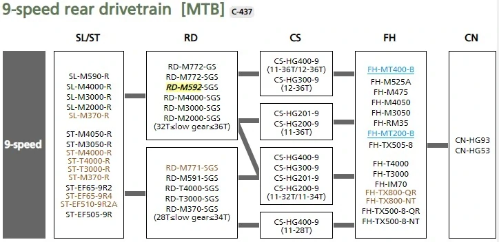 Přehazovačka SHIMANO Deore RD-M592 SGS 9 speed
