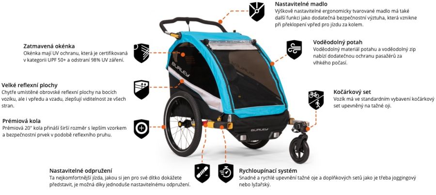 Dětský vozík DLite X vlastnosti