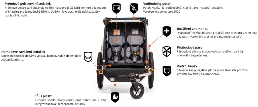 Dětský vozík DLite X vlastnosti