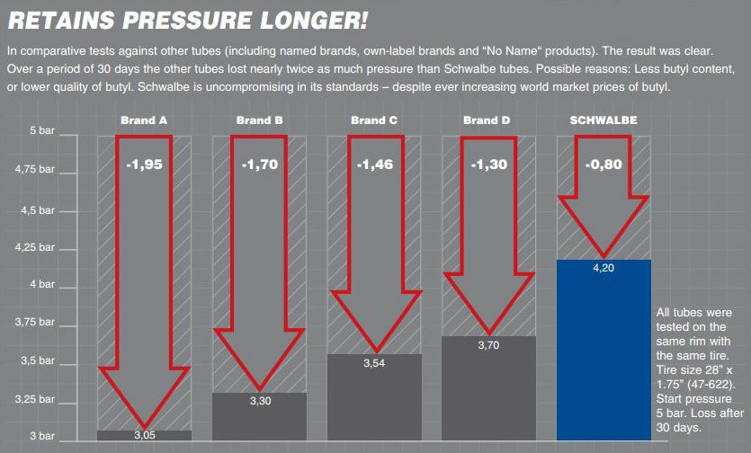 SCHWALBE 26" SV13 - duše pro 26" kola s galuskovým ventilkem