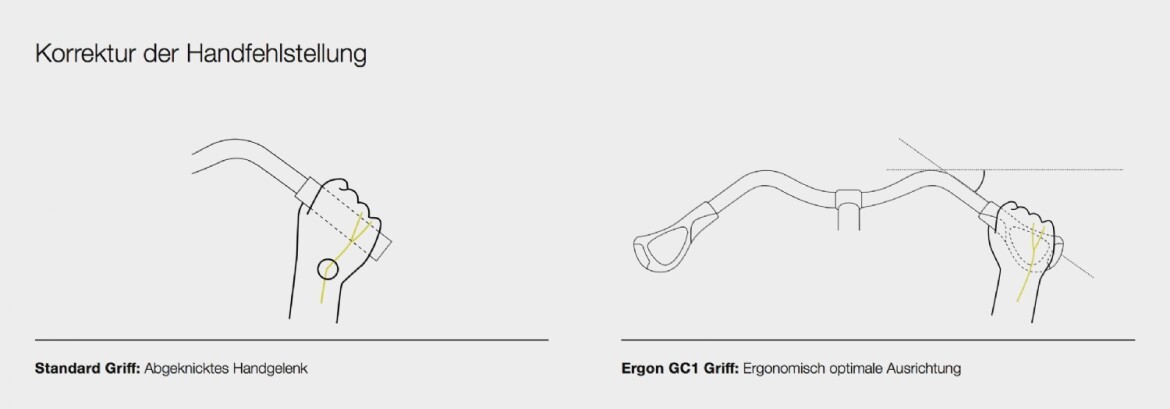 ERGON GC1 - anatomicky tvarované gripy pro řídítka zahnutá zpět