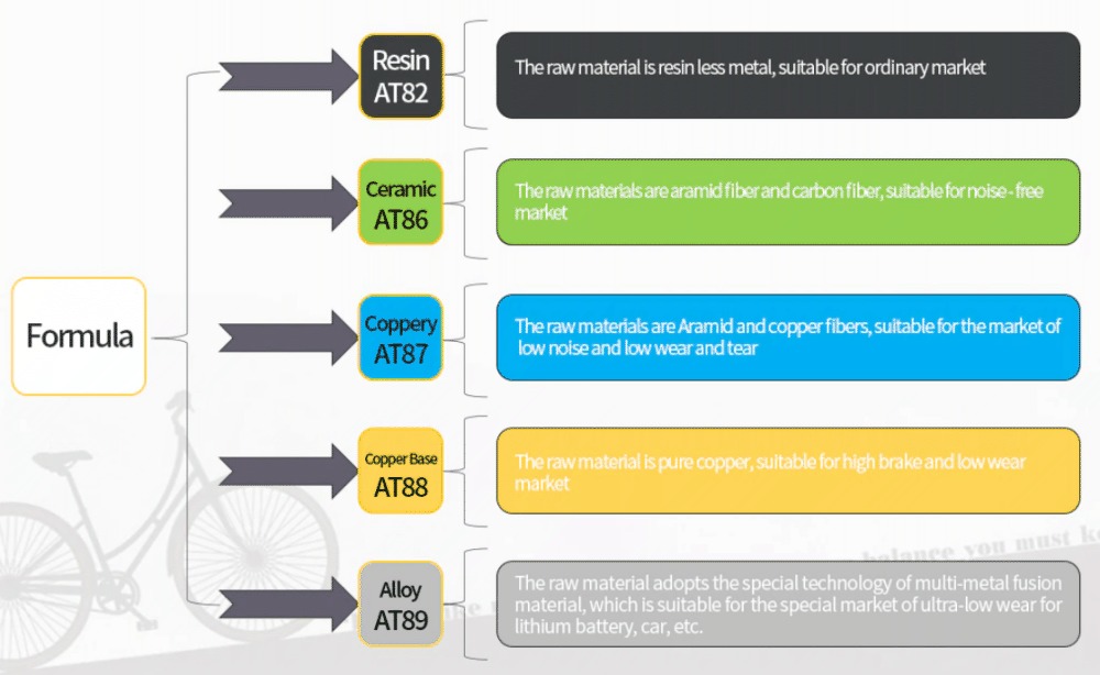 Brzdové destičky pro Shimano