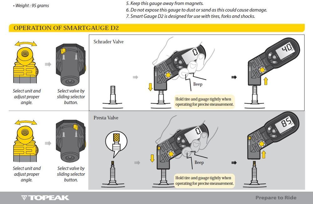TOPEAK SmartGauge D2 - digitální manometr