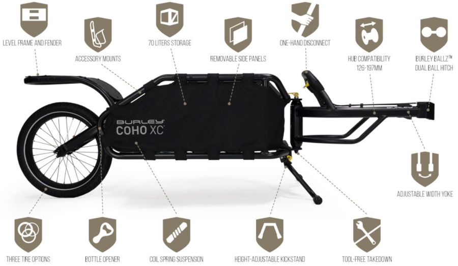Burley Coho XC jednokolový vozík za kolo