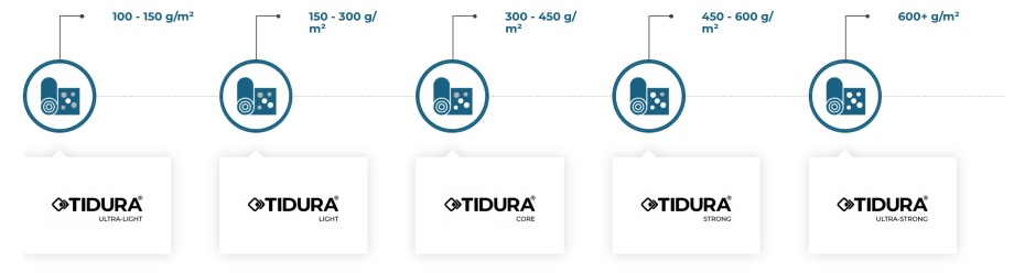Tidura