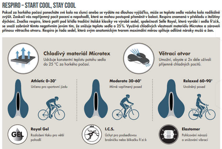 Selle Royal sedla Respiro